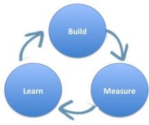 build-measure-learn- lean principals