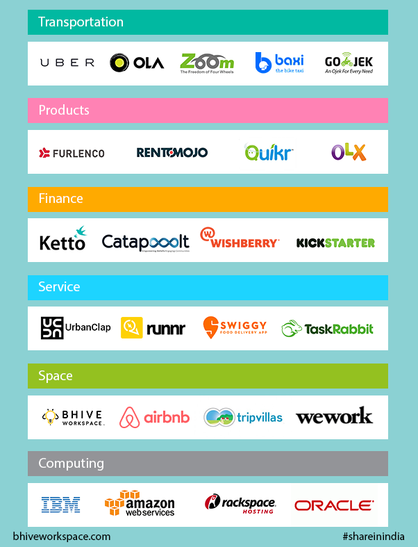 Key players in the Sharing Economy Sector